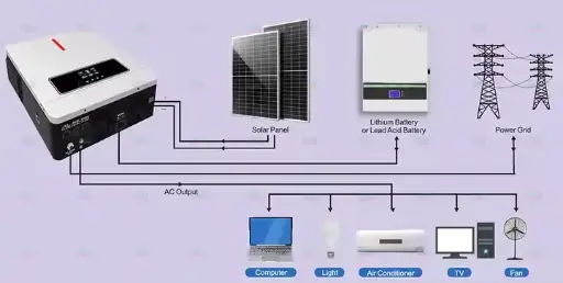 [YLC88136] High Quality Lithium Battery  5kWh, 7.5kWh , 10kWh , 16kWh for Solar system-Direct Factory- 5 years Guarantee